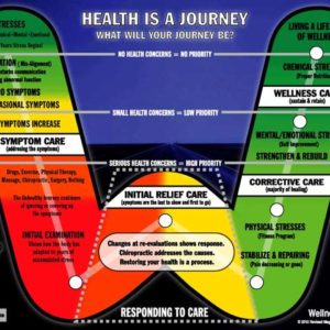 "W" - Wellness - Pad (100 Sheets per Pad)